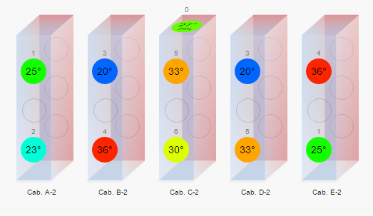 3D thermal circuit map