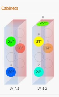 Detect hot spots with Packet Power temperature monitors