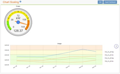 Packet Power EMX Dashboard Color range after