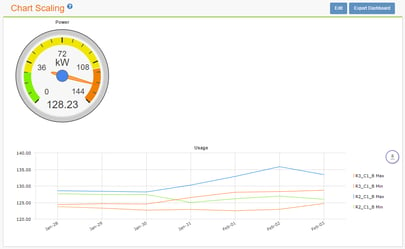 Packet Power EMX Dashboard Color range before