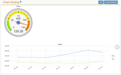 Packet Power EMX Dashboard Consolidate nodes after