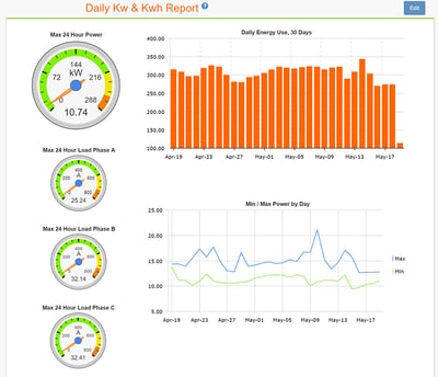 EMX Building energy use