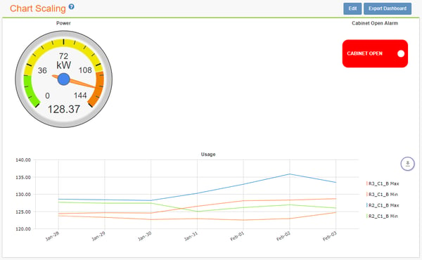 Packet Power EMX Dashboard New Alert Gauge