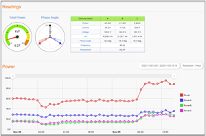 Packet Power EMX circuit detail charts