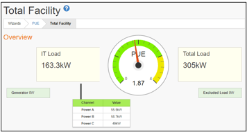 Packet Power EMX PUE wizard