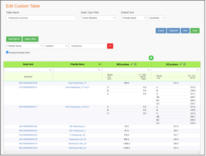 Packet Power EMX custom tables