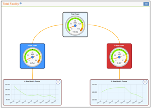 Packet Power EMX flexible dashboard creation