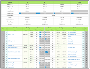 Packet Power EMX panel editor provides real time panel view