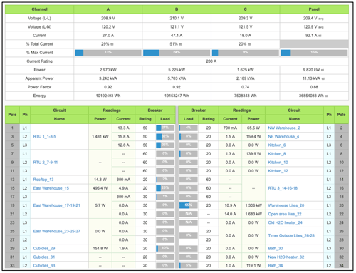 Packet Power EMX panel editor provides real time panel view with 2px border