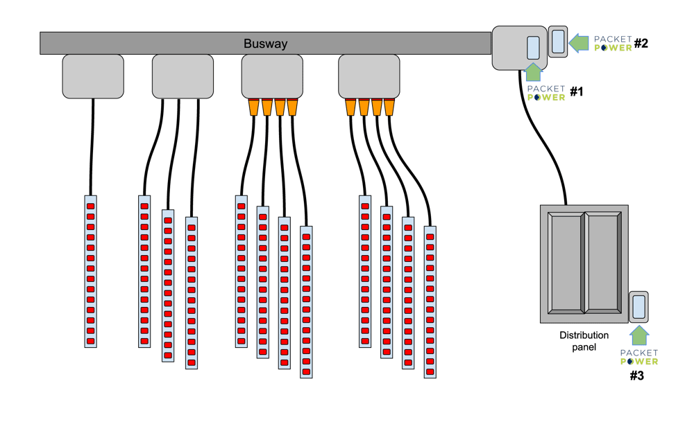 Busway End-Feed Monitoring | Packet Power