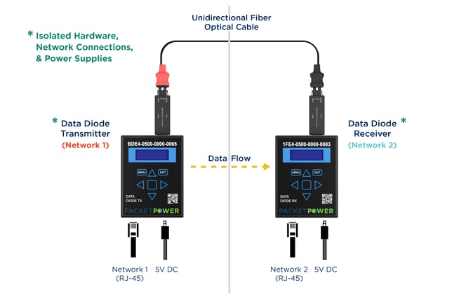 Data Diode installation graphic_HiRes-1
