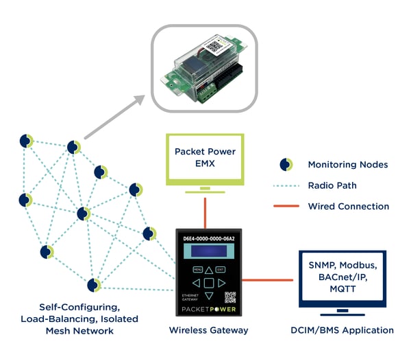 Embedded AC How It Works Diagram