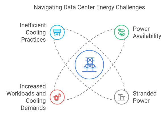 Image showing the challenges of data center