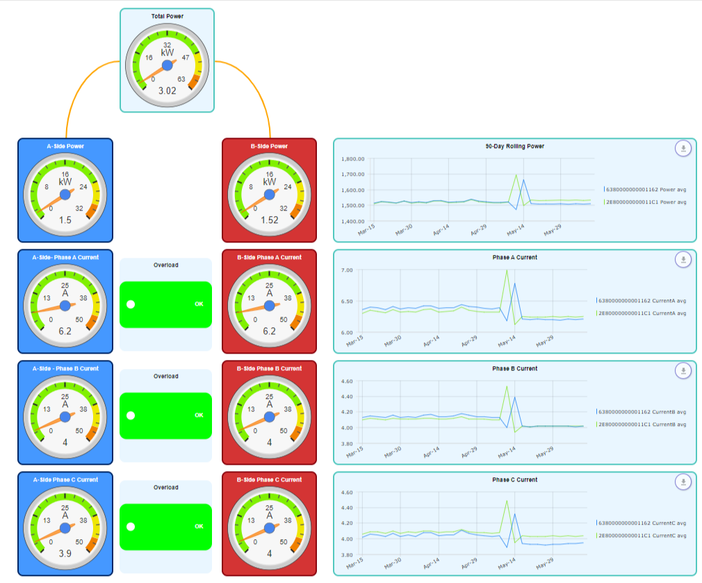 Ensure Seamless Live Load Transitions with Power Monitoring