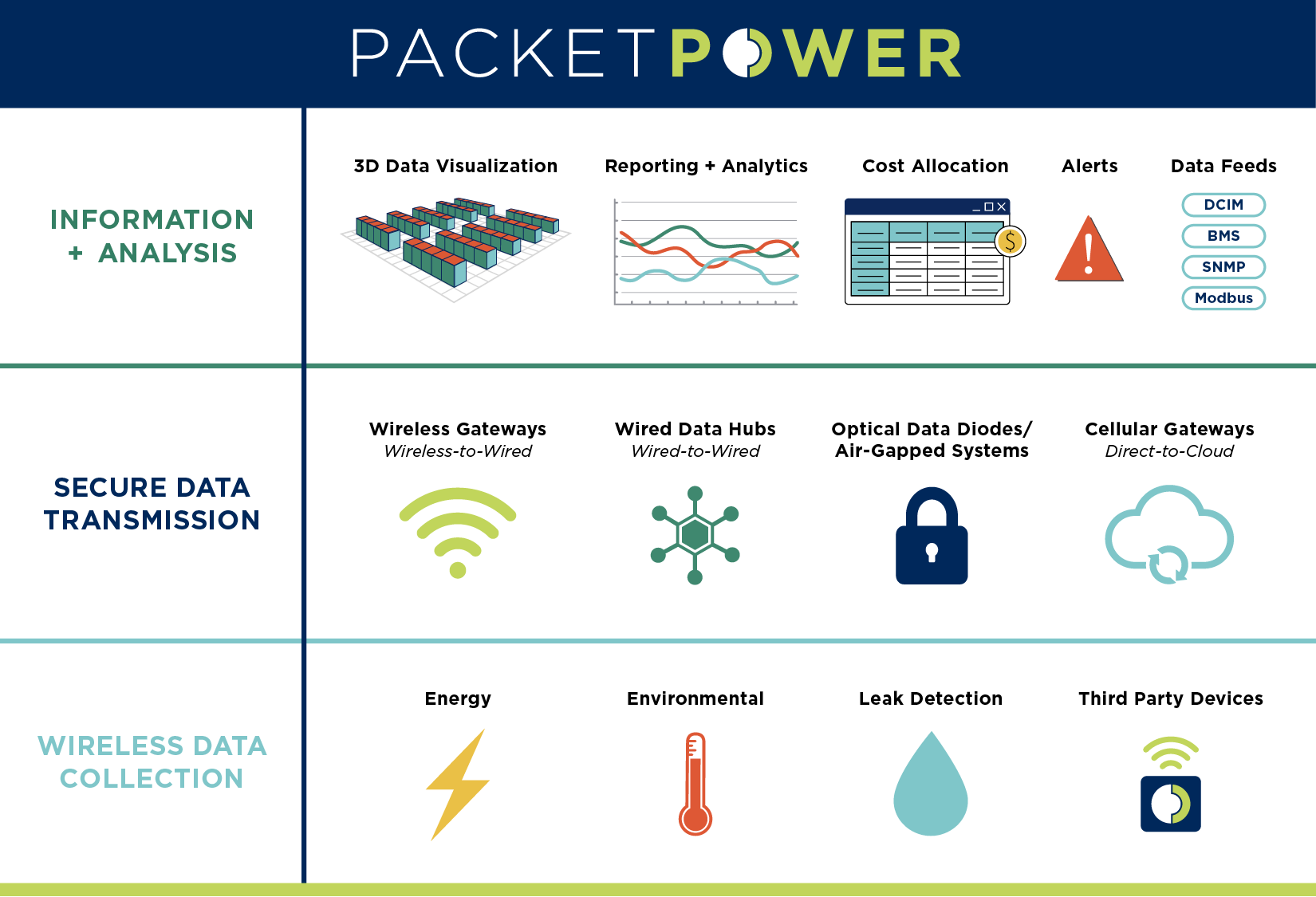 Packet Power Solution Map