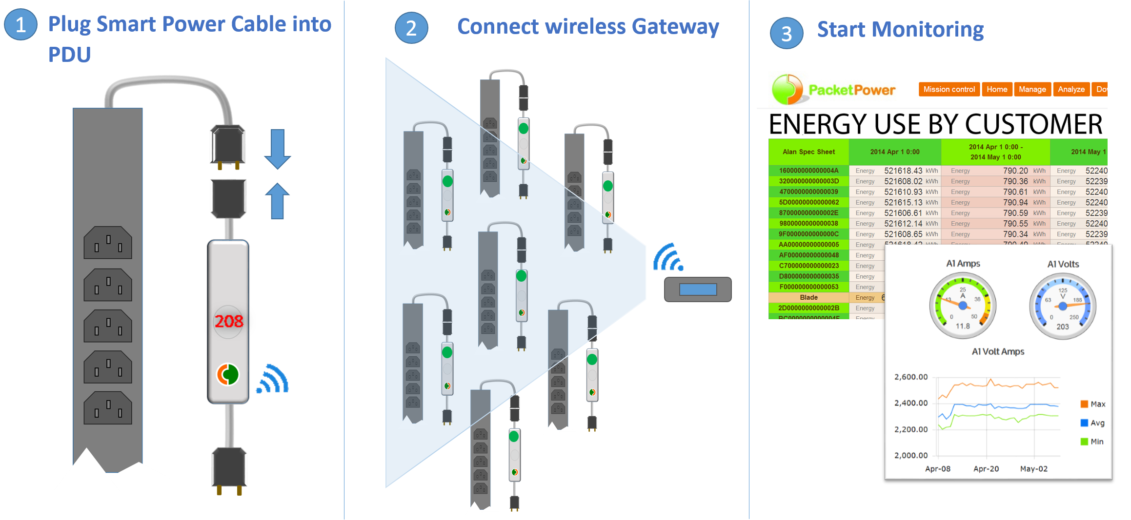 Convert Basic PDUs into Smart PDUs in Minutes | Packet Power