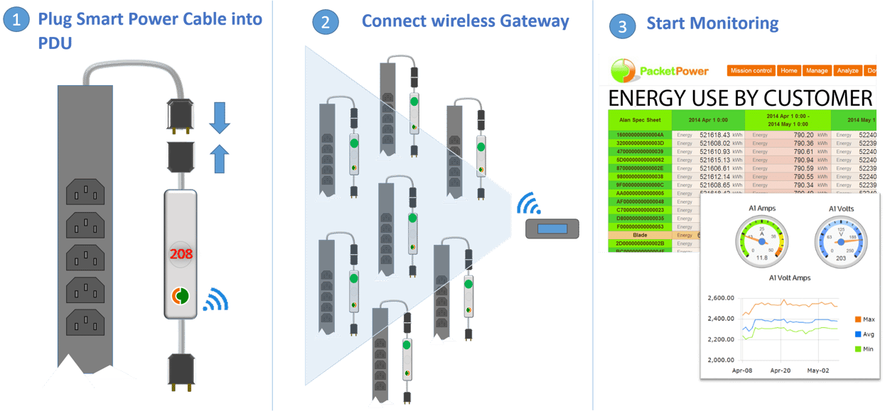 [VIDEO] Convert basic PDUs into Smart PDUs in minutes