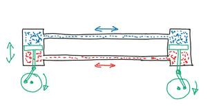 Alternating current water system