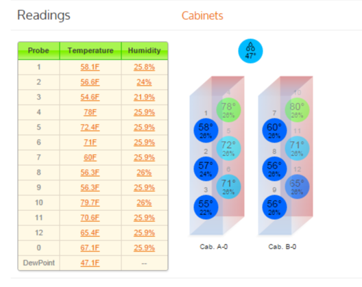 Sensor node table, humidity monitor  