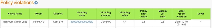 Packet Power Policy alert