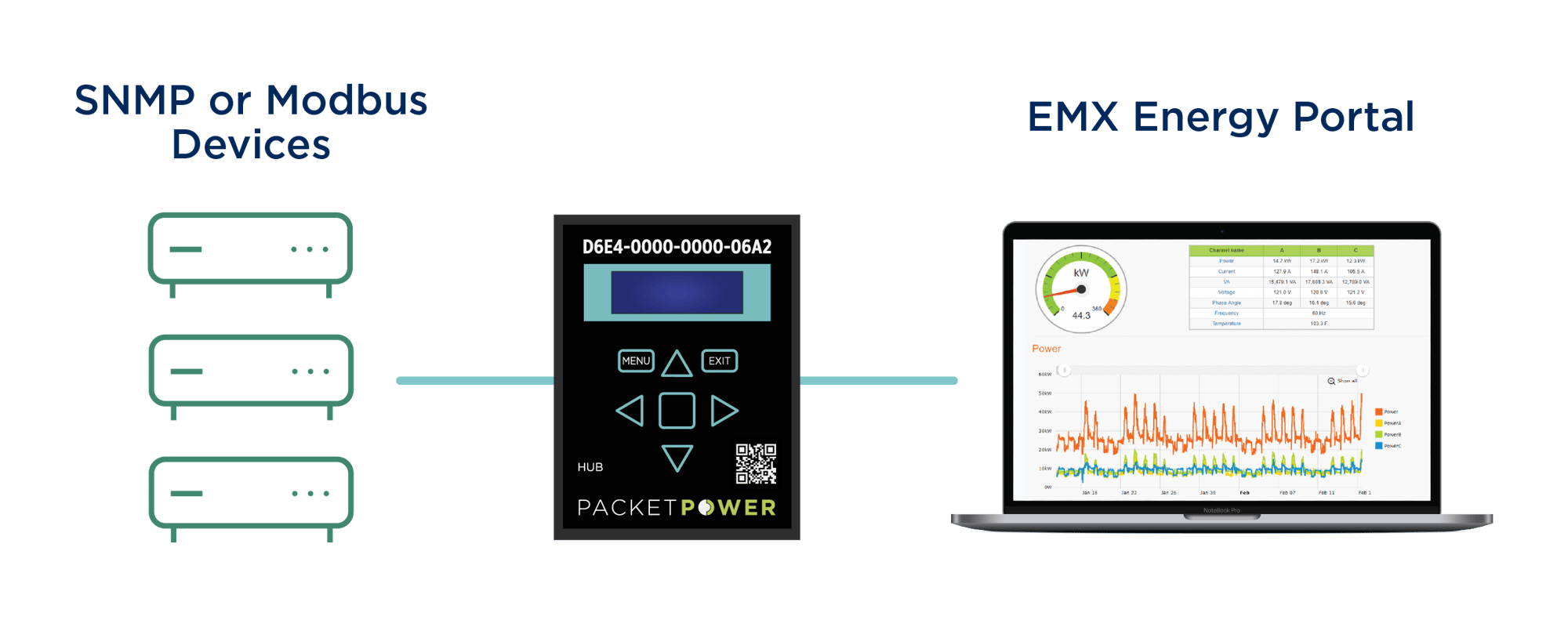 SNMP or Modbus Hub Communication Diagram