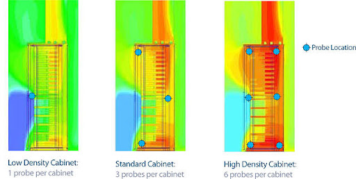 pp data center cooling