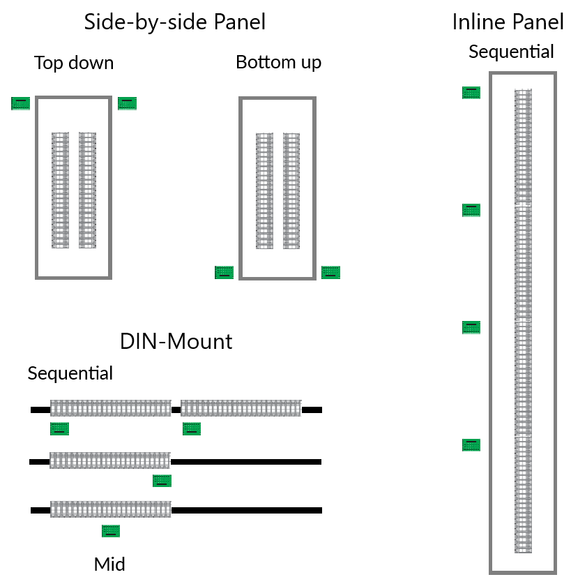 CT Board Placements with labels V2