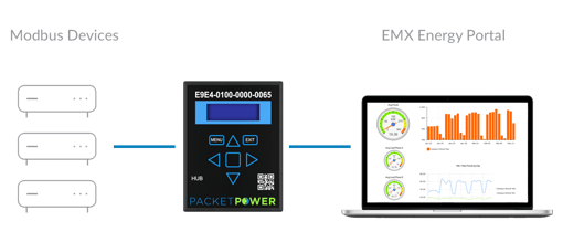 Hub (TP) with Modbus devices
