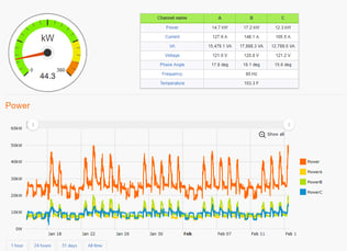 Packet Power EMX Energy Portal monitoring software