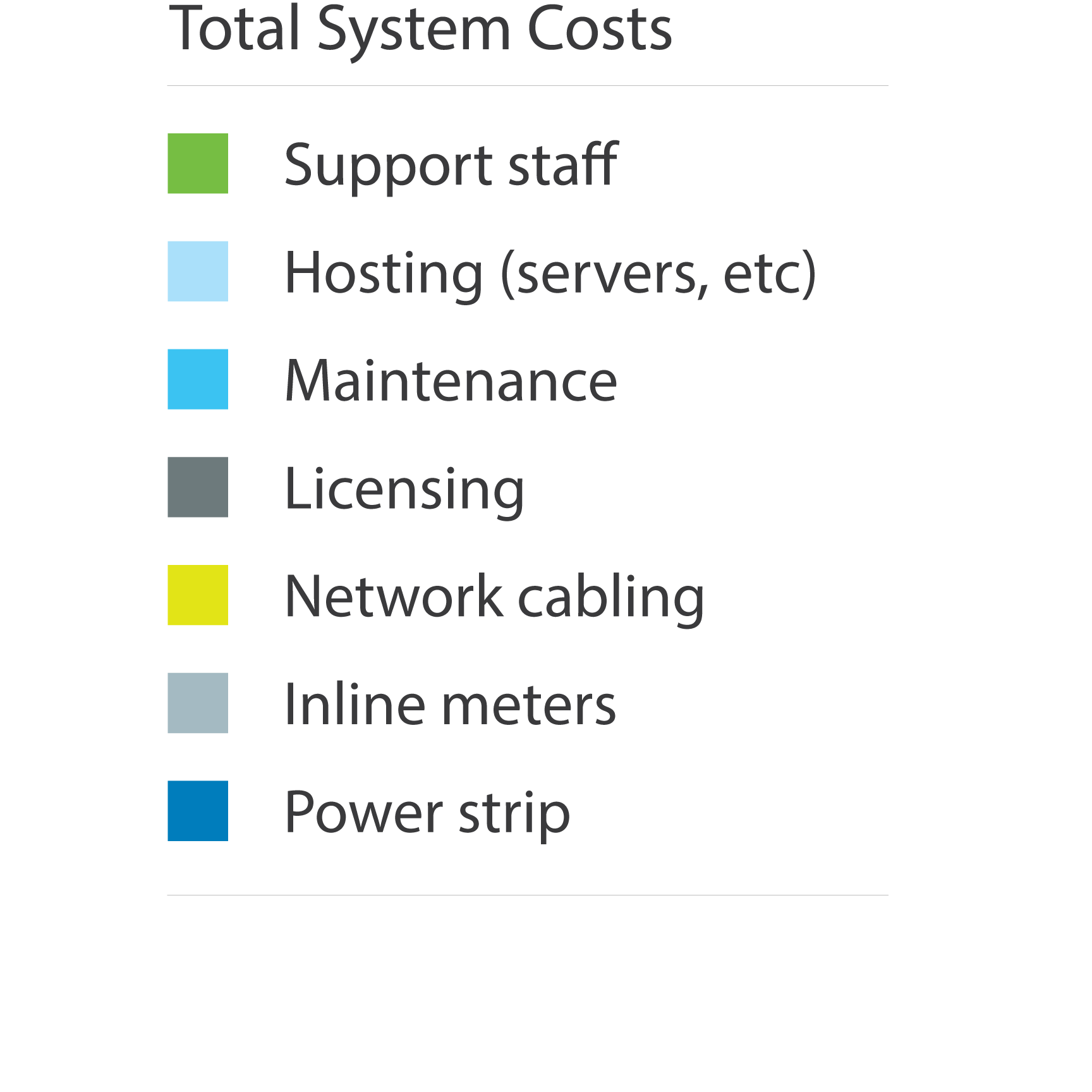 PDU_system_costs