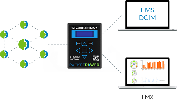 Simple Mesh Network