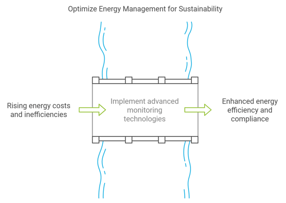image showing the importance of optimizing energy management