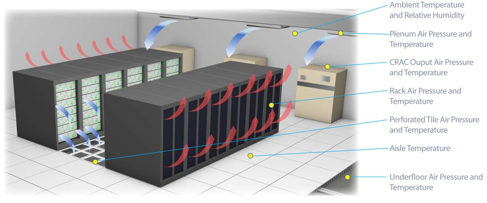 Server Room Temperature Alarm, IT Infrastructure & Data Centers