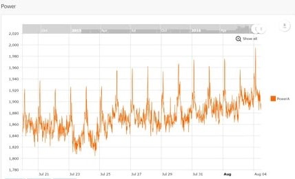 Interactive charting improvements in EMX