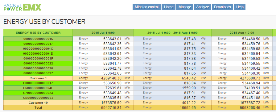 Price power in your data center to propel profits