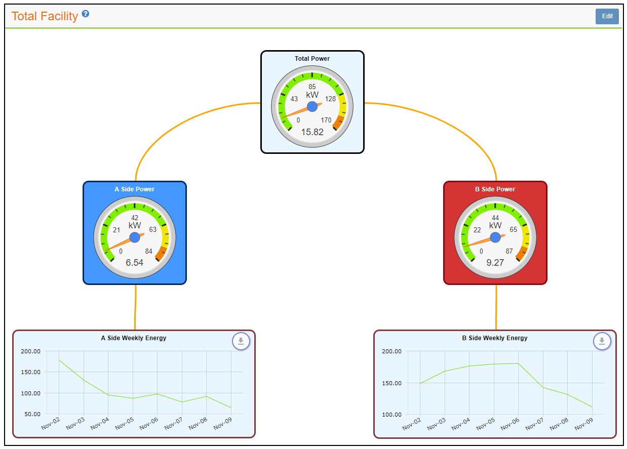 Packet Power EMX delivers instant monitoring insights