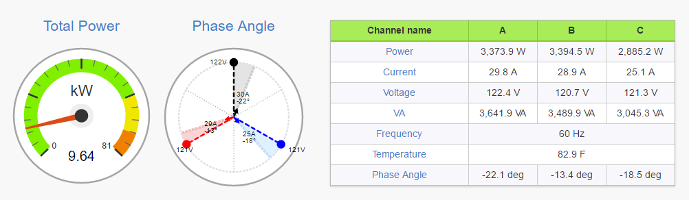 Phasor diagrams now available