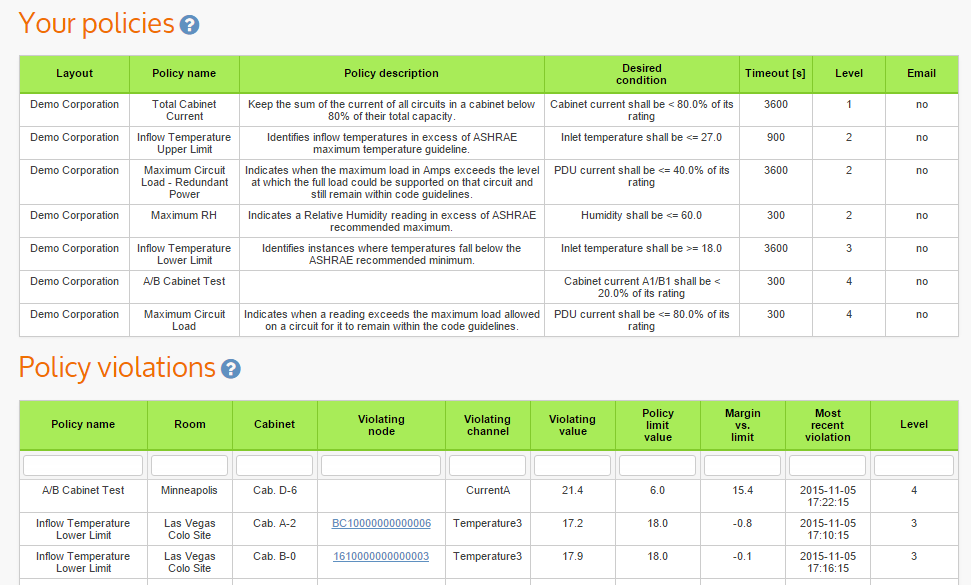 Policies to ensure safe operating parameters