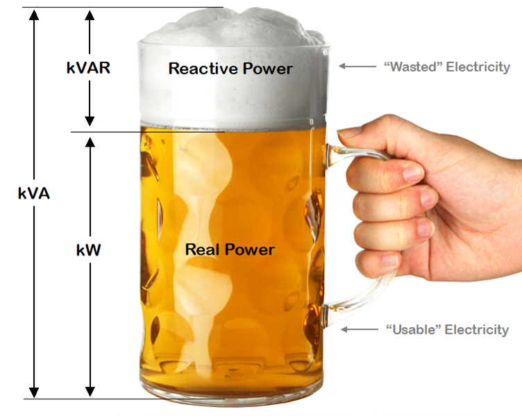 Power factor explained using a mug of beer