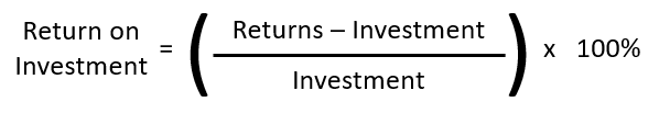 Power monitoring ROI