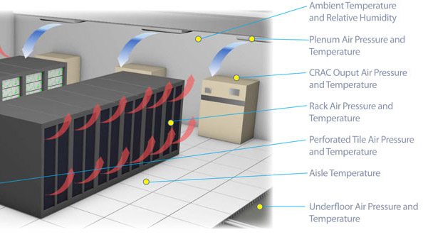 server room temperature humidity monitoring tcp/ip