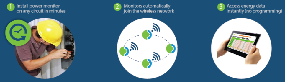 Packet Power makes it easier than ever to monitor specific circuits in the data center