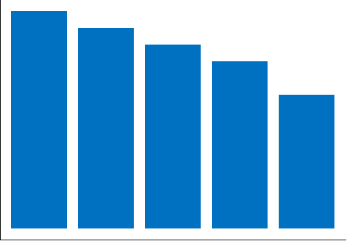 Six ways to lower costs through smarter cooling