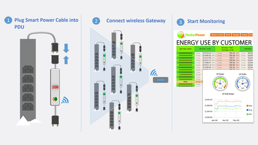 [VIDEO] Convert basic PDUs into Smart PDUs in minutes