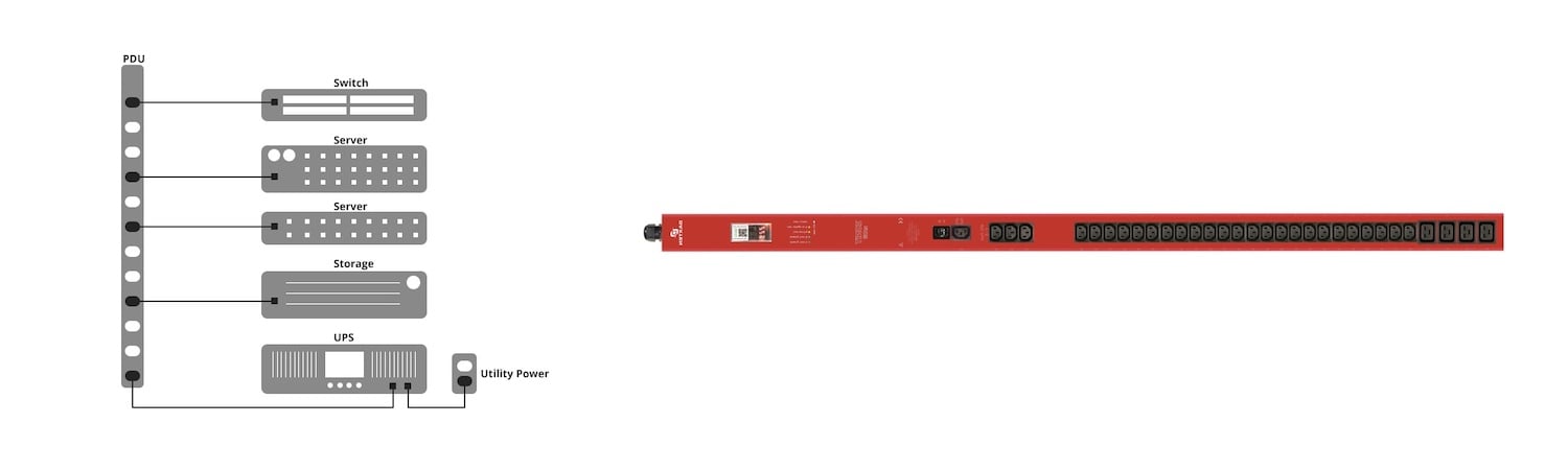 Metered, Monitored, Switched, Smart: Comparing Types of PDUs