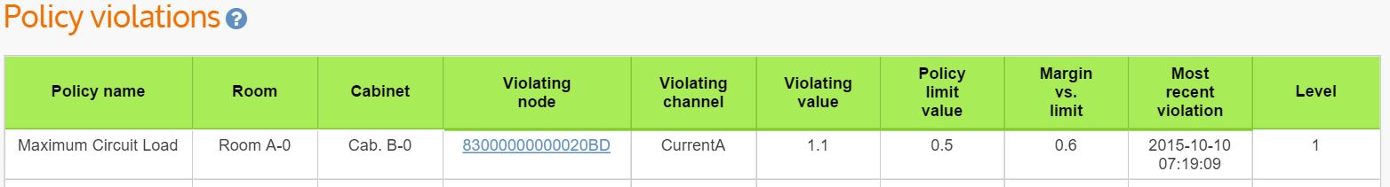 Something's wrong! Find out immediately using EMX Policies and Alerts