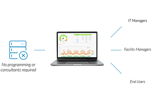 Packet Power EMX monitoring software delivers information for all users