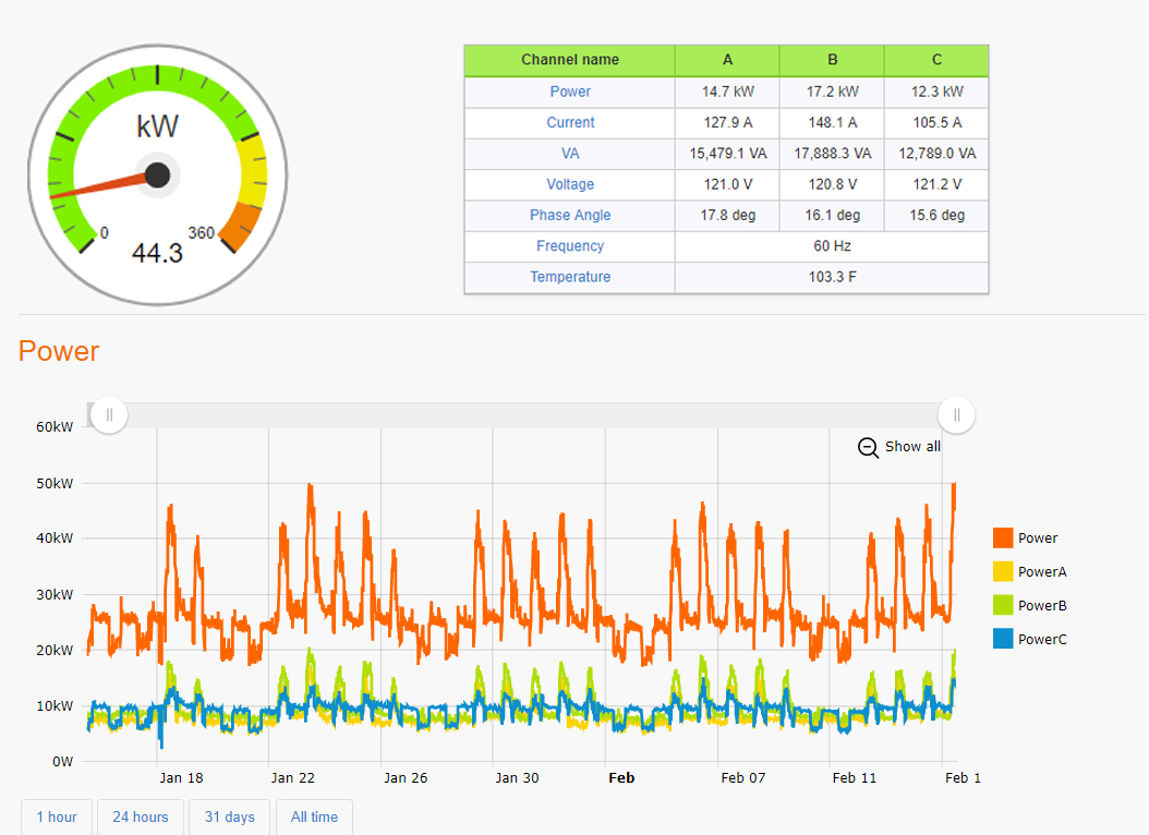 Packet Power