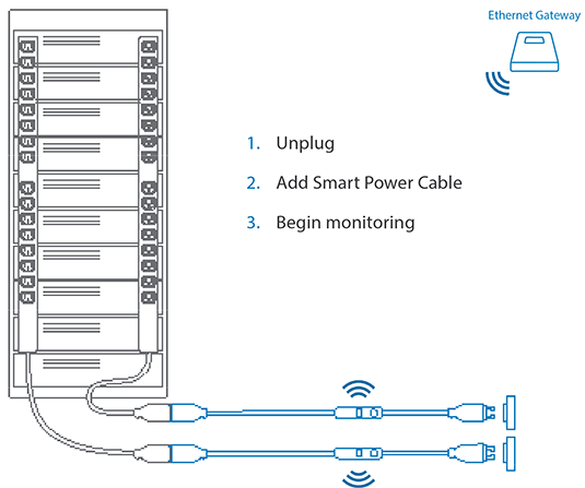 Make any PDU a smart PDU with Packet Power